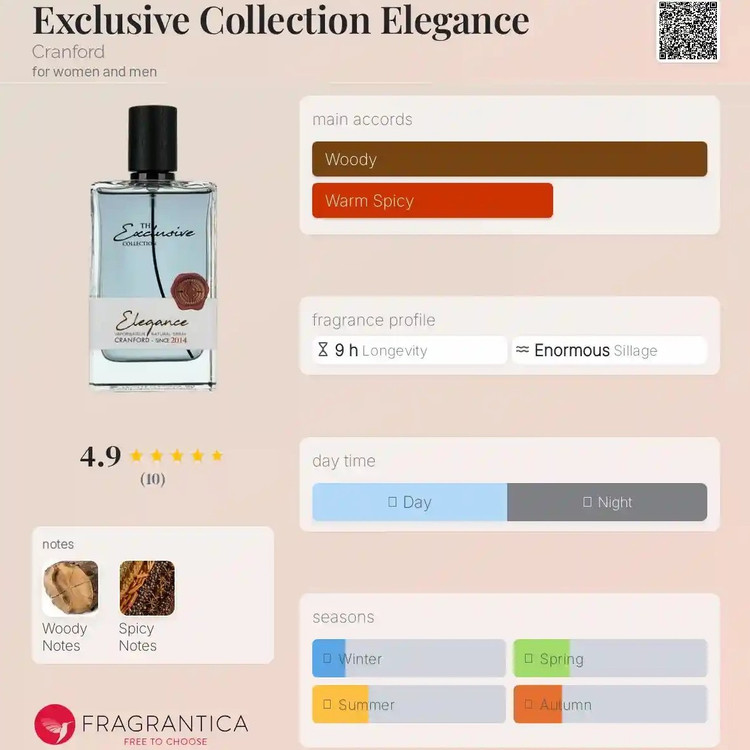 ادکلن الگانس کرانفورد ۱۲۵ میل اکسترا پرفیوم(THE EXELUSIVE ELAGANCE))