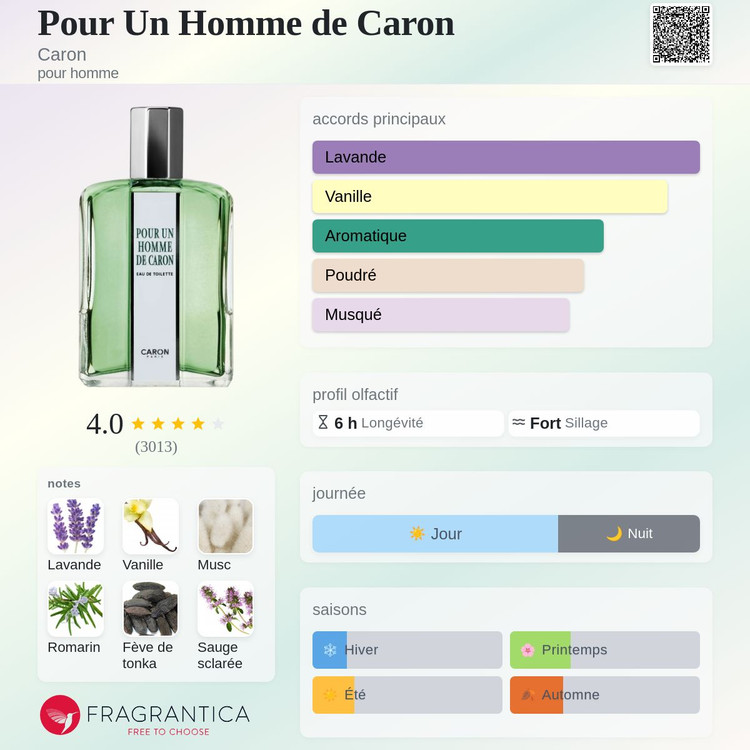 ادکلن مستر کوالیتی پوران هوم کارون ۱۲۵ میل(PURE UM HOMME DE CARON)