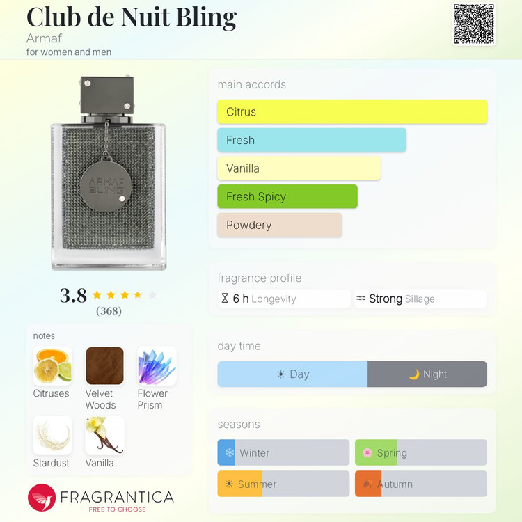 ادکلن کلاب د نایت بلینگ ۷۵ میل ارماف(CLUBE DE NUIT BLING EDP ARMAF)